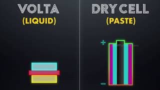 How does a dry cell battery work| Dry Cell Battery Working Principle