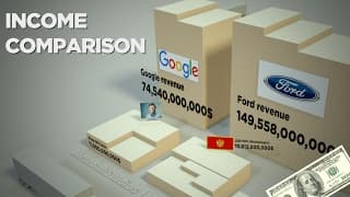 INCOME in perspective | 3D Animation