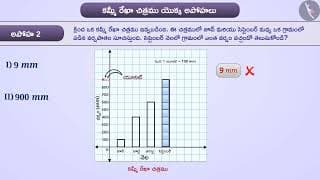 కమ్మీ రేఖా చిత్రము|Part 4/4|Bar Graph