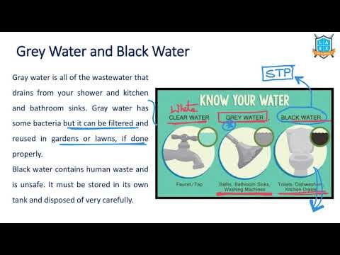 What is White Water - Grey Water- Black Water ? || Water Pollution అంటే ఏమిటి?