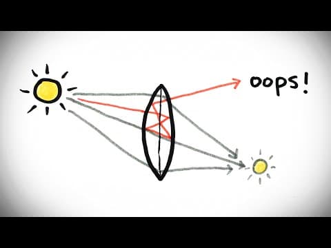 What is a lens flare