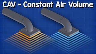 Constant Air Volume | CAV HVAC system basics hvacr