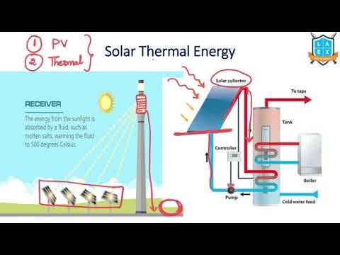 What is Solar Thermal Energy ? || Solar Thermal Energy అంటే ఏమిటి?