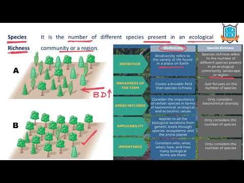 What is Species Richness ? || Species Richness అంటే ఏమిటి?
