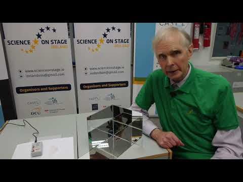 Mirrors at right angles