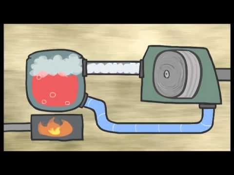 Energy 101 Electricity Genera