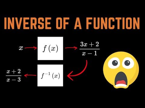 How to Find the Inverse of a Function With Ease