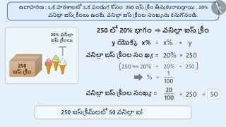 శాతం యొక్క అర్ధం|Part 2/3|Meaning of Percentage