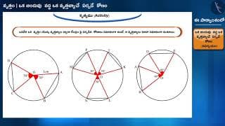 ఒక బిందువు వద్ద ఒక వృత్తజ్యాచే ఏర్ప డే కోణం|Part2/4|Angle subtended by chord at point