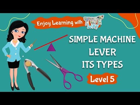 Types of Levers: Simple Machine