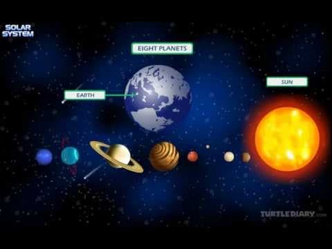 Everything About the SOLAR SYSTEM Explained Fun Science for Kids