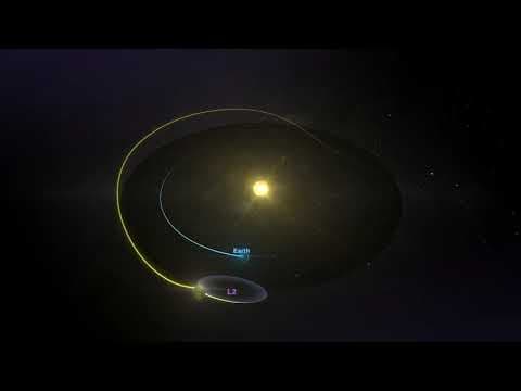 Animation| The James Webb Space Telescopes Orbit