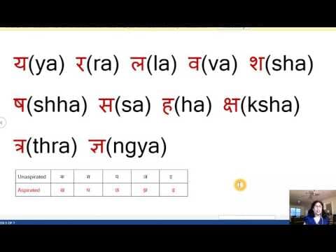 Hindi alphabets pronunciation of each Vowels and Consonants