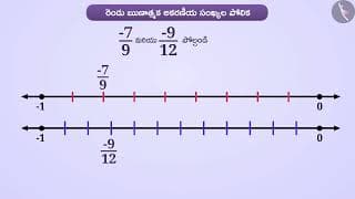 అకరణీయ సంఖ్యల పోలిక | Part 2/4 | Comparison of Rational Numbers