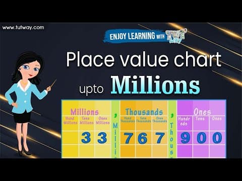 Place Values Chart Up to Millions - Place Values For Kids - Ones Tens Hundreds Thousands