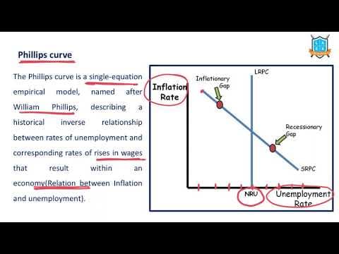 What is Philips Curve ? || Philips Curve అంటే ఏమిటి?