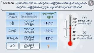 పూర్ణ సంఖ్యలు | Part 2/3 | Integers