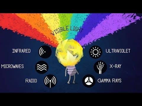 What is Light Physics