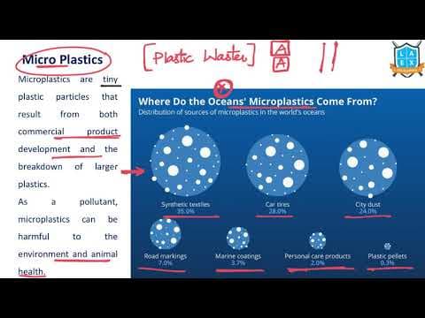 What is a Micro Plastic ? || Micro Plastic అంటే ఏమిటి?