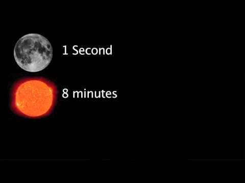 How far away is the moon? - the scale of the universe