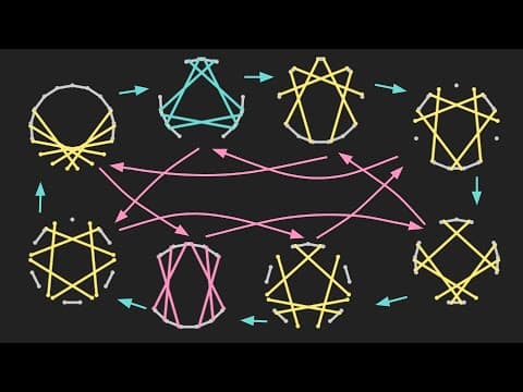 Visualizing Cyclotomics Part 2 - Any Two Primes