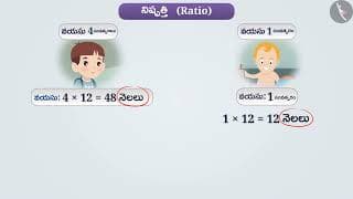 నిష్పత్తి|Part 1/3|Ratio