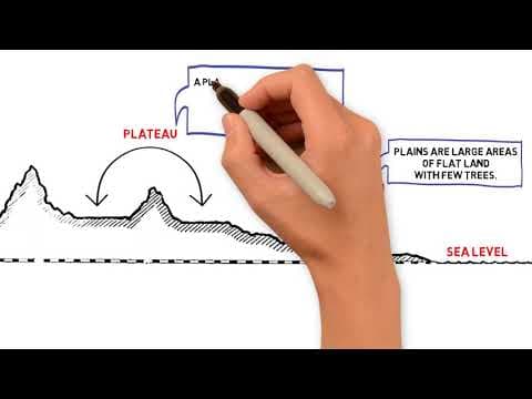 THREE MAJOR REGIONS - GEOGRAPHY MADE EASY