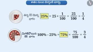 శాతాలు, భిన్నాలు మరియు దశాంశాలు|Part 1/4|Percentages, Fractions and Decimals