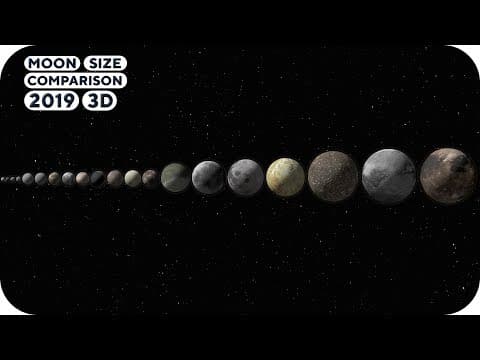 Moon Size Comparison