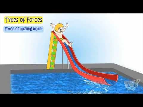 Types Of Forces For Kids