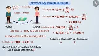 సాధారణ వడ్డీ | Part 1/3 | Simple Interest