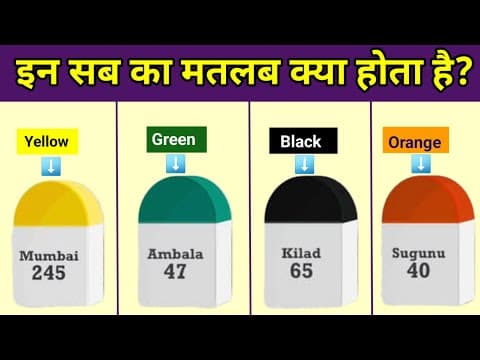 Why do Milestones in India have different colors? Why Indian Highways have Coloured Milestones?