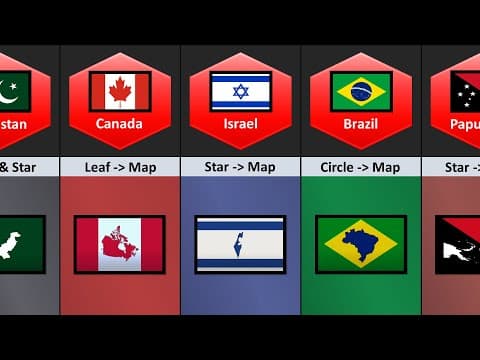 Map on The Flag of Different Countries | Part-2