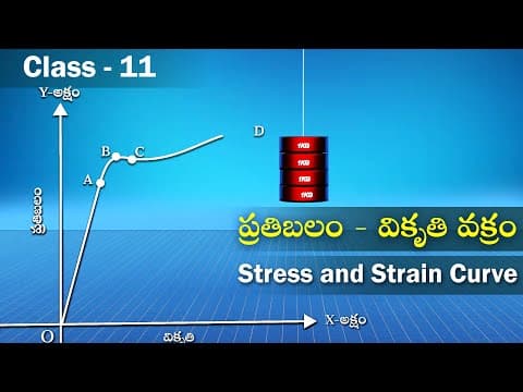 ప్రతిబలం - వికృతి వక్రం | Stress and Strain Curve | Mechanical Properties of Solids