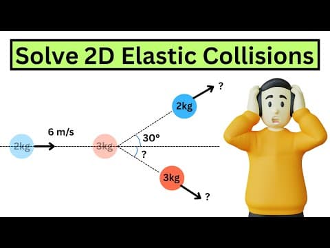 How to Solve ANY Elastic Collision Problem