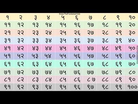 Counting in hindi 1 to 100 in words - हिंदी में गिनती 100 तक - 1 से 100 तक की गिनती - ek se sau tak