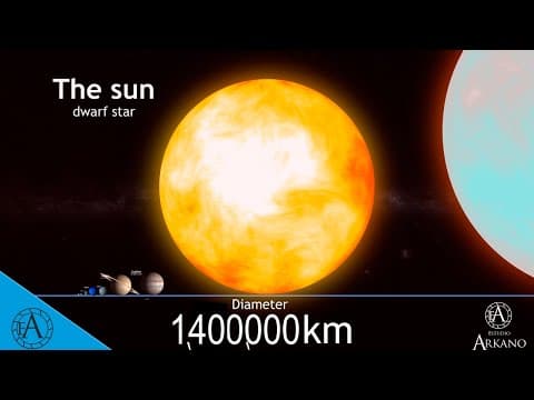 your mind will collapse if you try to imagine this | UNIVERSE SIZE COMPARISON