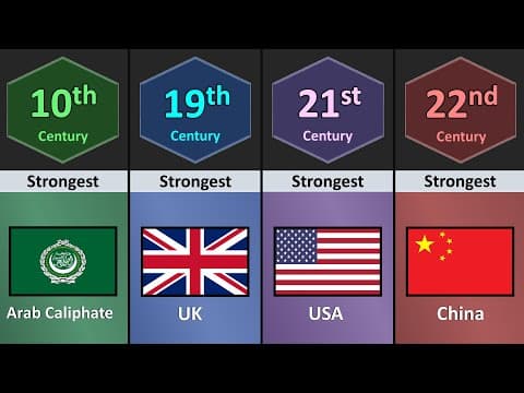 Strongest Countries In The World