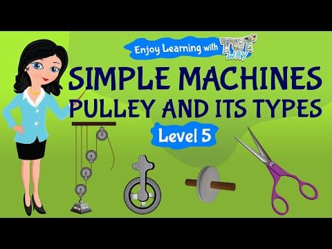 Pulley & Types of Pulley