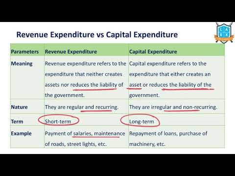 What is Revenue vs Capital Expenditure ? | Revenue vs Capital Expenditure అంటే ఏమిటి?