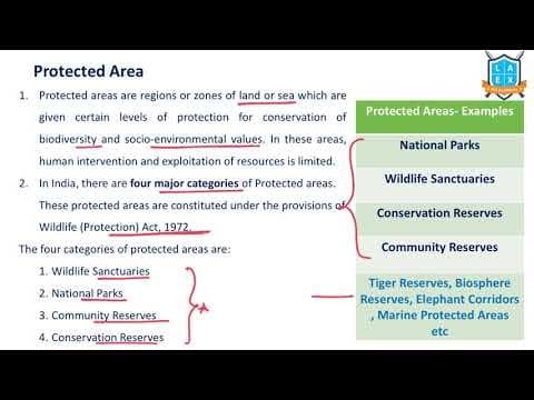 What is a Protected Area? || Protected Area అంటే ఏమిటి?