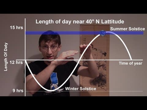 How everybody can measure the size of the Earth