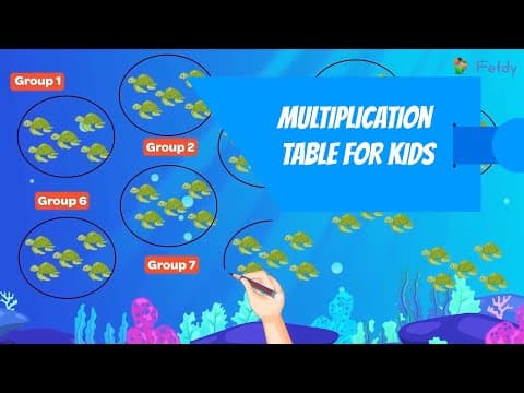 Multiplication Tables for Kids | Easy Learning with Fefdy Prime β¨π