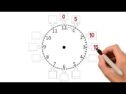 LEARN HOW TO READ A CLOCK