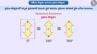 రేఖీయ సౌష్టవం, భ్రమణ సౌష్టవం | Part 1/3 | Line symmetry and rotational symmetry