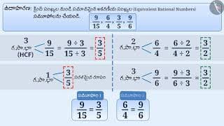 అకరణీయ సంఖ్యలు - పరిచయం | Part 2/3 | An Introduction to Rational Numbers