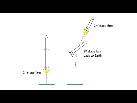 Two-Stage Balloon Rocket | STEM Lesson Plan Introduction - YouTube