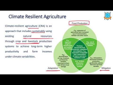 What is Climate Resilient Agriculture ? | Climate Resilient Agriculture అంటే ఏమిటి?