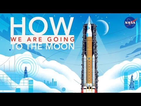 Artemis and How We Are Going to the Moon