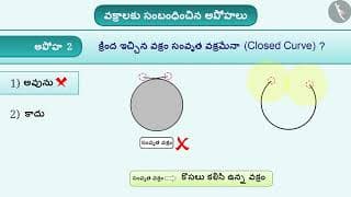 వక్రము | Part 3/3 | Curves